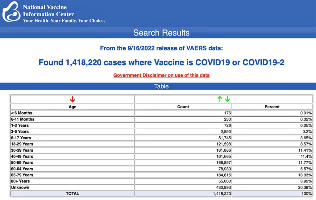 vaers data vaccine injury september 23 2022