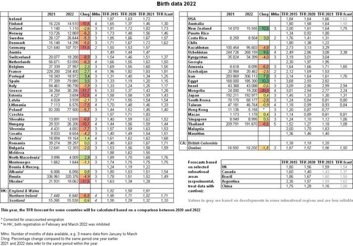 birth data 2022