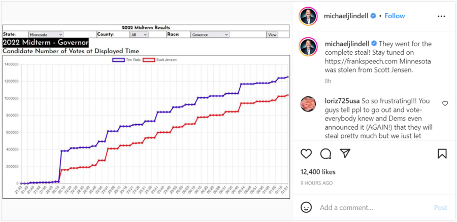 Lindell Graph.png