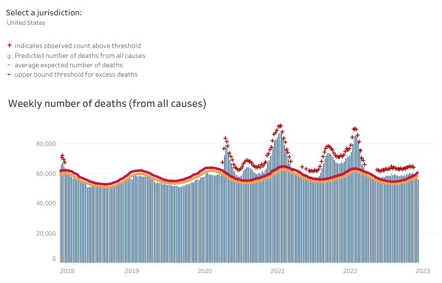 WeeklyExcessDeaths.png