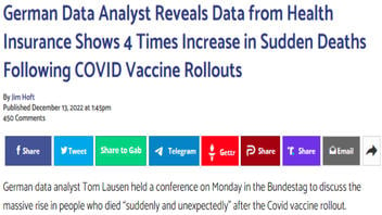 Fact Check: COVID Shots Have NOT Increased 'Sudden Deaths' By 4 Times In Germany