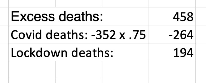 excess deaths