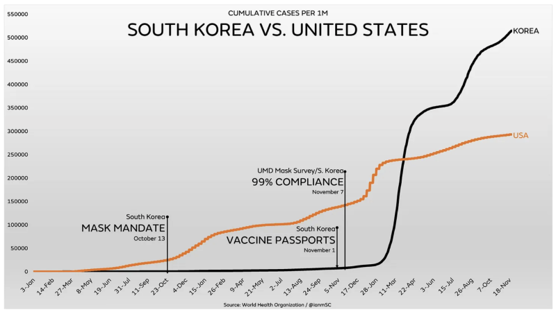 south-korea-us