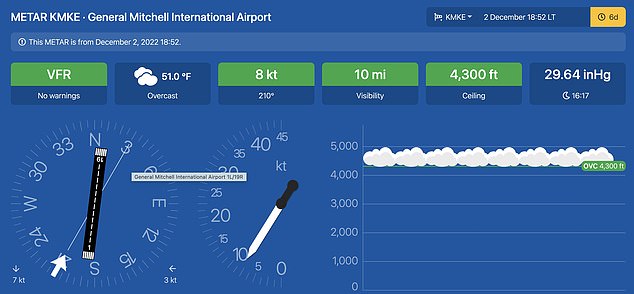 Weather data on December 2 did not show any phenomenon that could account for the strange lights