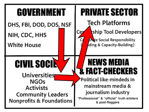 Feds Adapting AI Used to Silence ISIS to Combat American Dissent on Vaccines, Elections Feds Adapting AI Used to Silence ISIS to Combat American Dissent on Vaccines, Elections