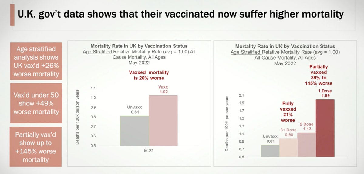 UK Government Mortality Data