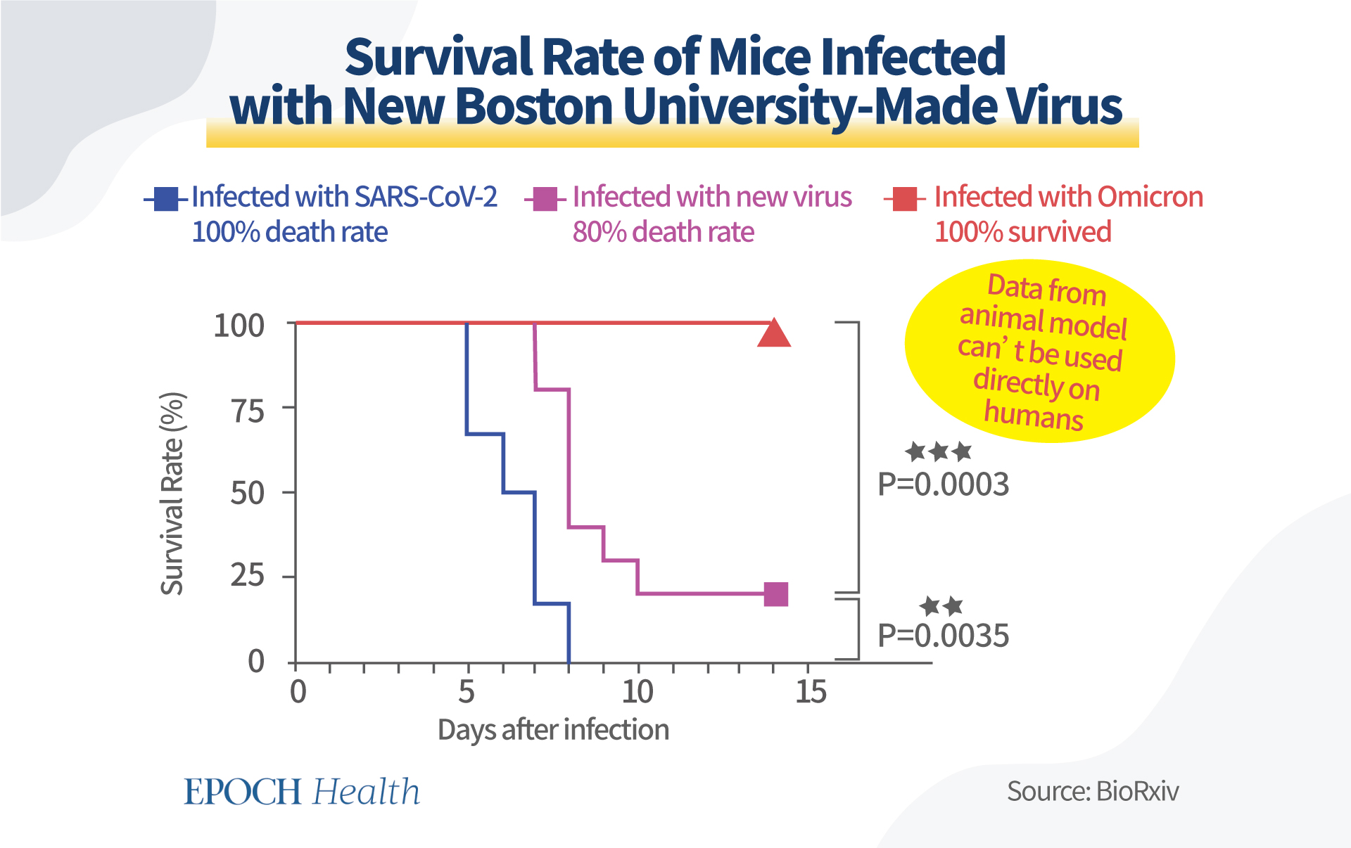 Why Take the Risk? Pfizer Accused of Mutating SARS-CoV-2 Why Take the Risk? Pfizer Accused of Mutating SARS-CoV-2