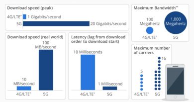 Conspiracy theories about 5G networks have skyrocketed since COVID-19 - The Conversation