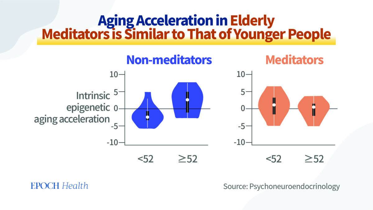 How COVID-19 Accelerates Brain Aging and 1 Way to Protect Yourself How COVID-19 Accelerates Brain Aging and 1 Way to Protect Yourself