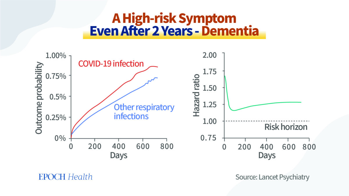 How COVID-19 Accelerates Brain Aging and 1 Way to Protect Yourself How COVID-19 Accelerates Brain Aging and 1 Way to Protect Yourself
