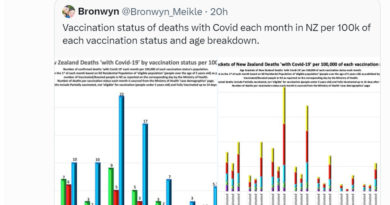 New Zealand government data shows that the COVID vaccines make you MORE likely to die from COVID (not less)