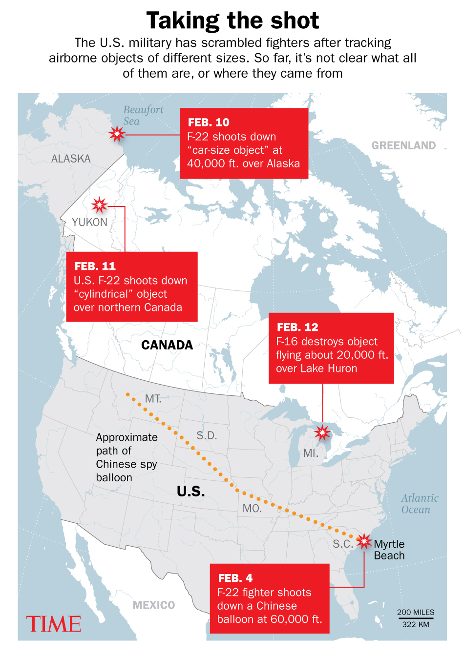 The U.S. has shot down four objects over North American skies so far in February. (Lon Tweeten–TIME)