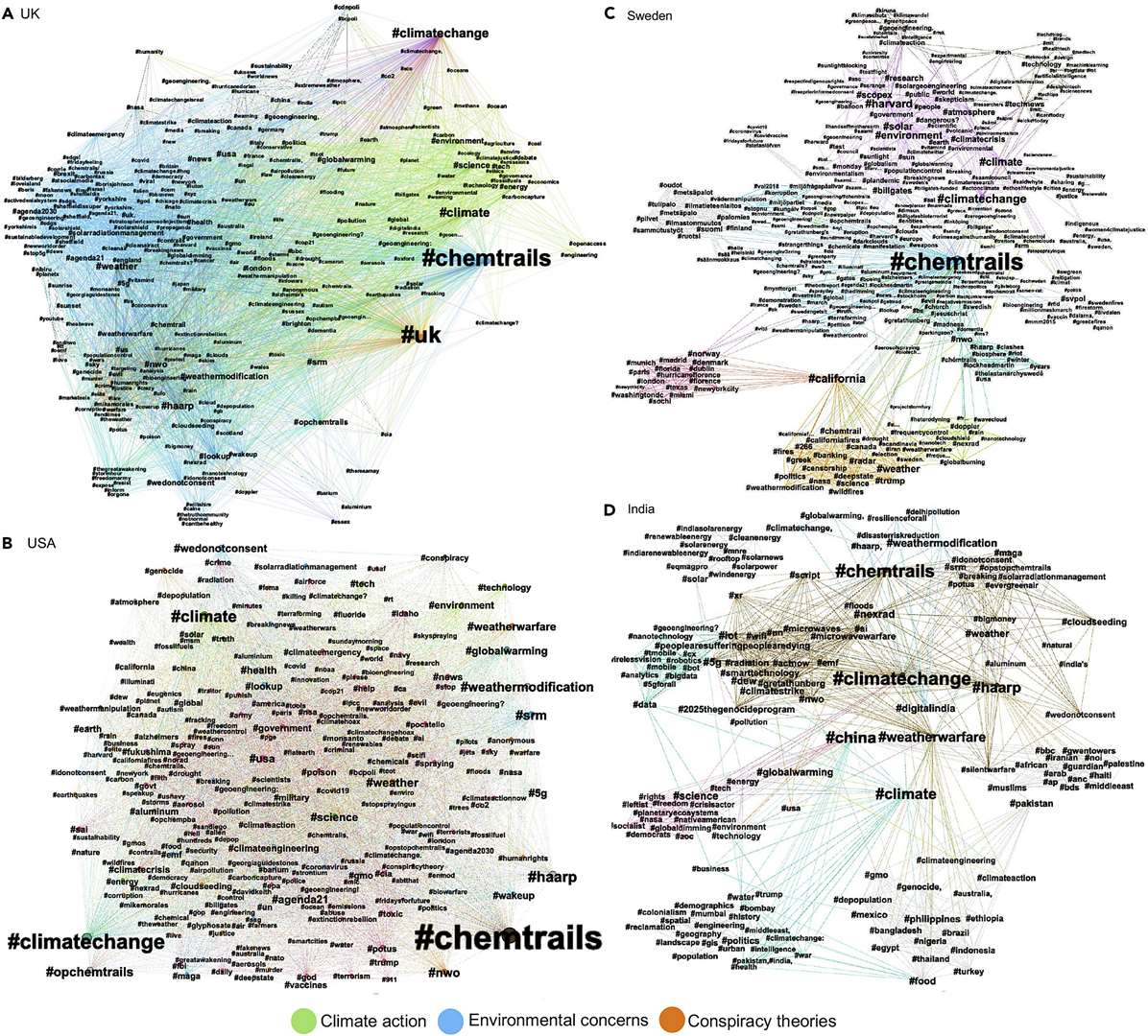 Cambridge Festival: Dr Ramit Debnath's research shows that multiple conspiracy theories are linked online as Twitter followers discuss the same hashtags, including #chemtrails