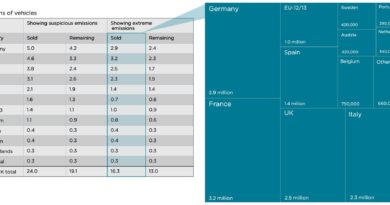 It’s time for Europe to address diesel defeat devices once and for all - International Council on Clean Transportation