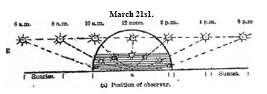 Lunar Eclipses Proof of a Globe Earth?