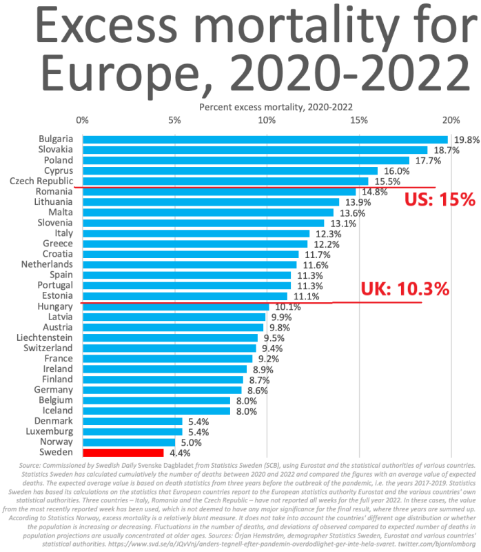 Excess Mortality Europe