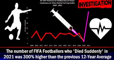 FIFA Footballers who ‘Died Suddenly’ in the year following COVID Vaccine roll-out was 300% higher than the previous 12-Year Average