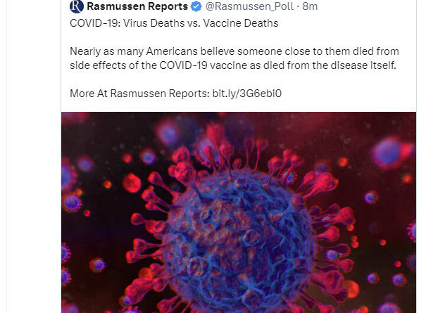 Vax death count = COVID death count according to latest Rasmussen Reports poll