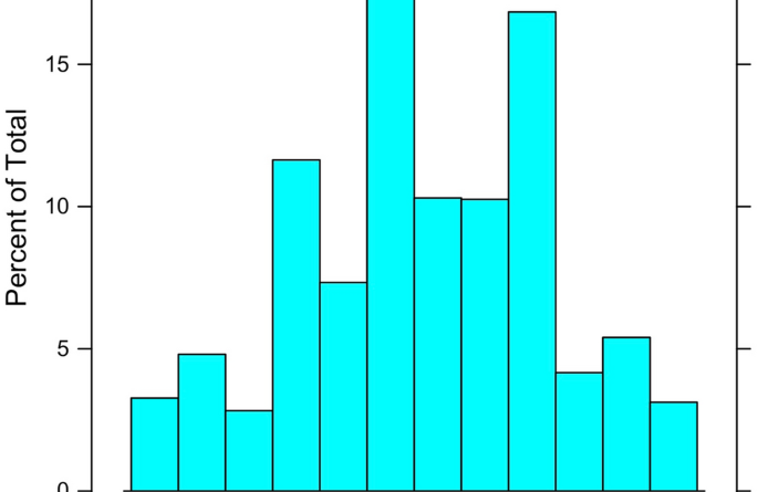 On modeling the correlates of conspiracy thinking - Scientific Reports