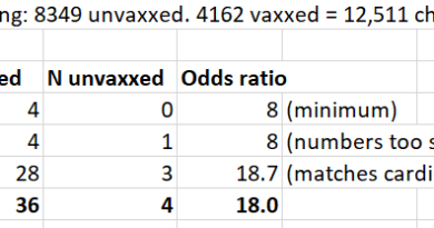 COVID vaccines increase risk of serious cardiac events by 18X