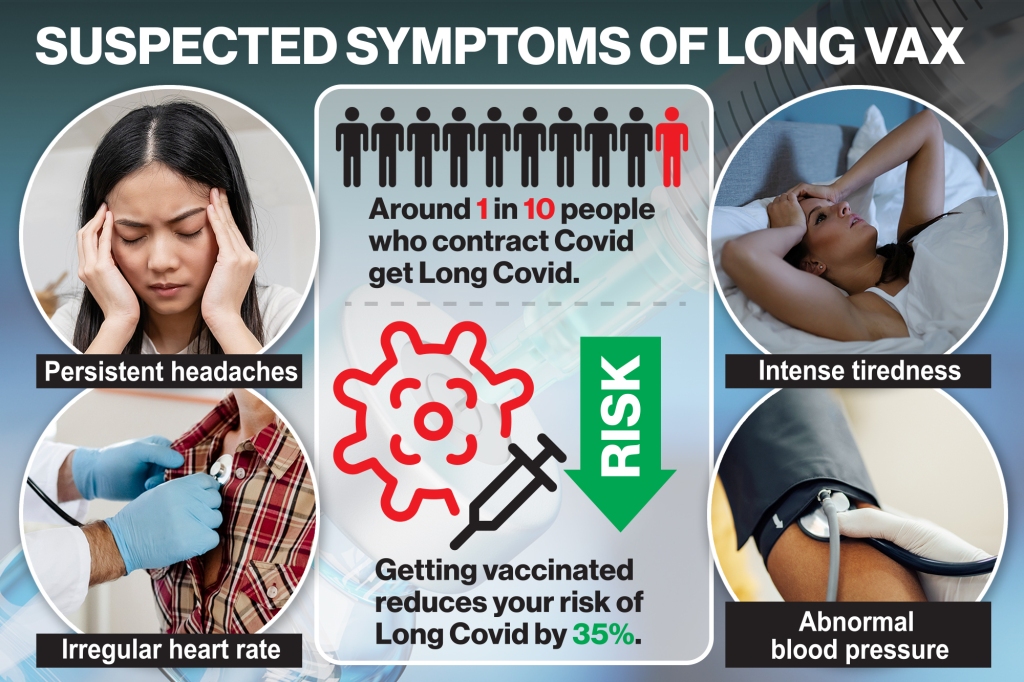 Symptoms of long vax can mimic those of long COVID: headaches, intense fatigue and abnormal heart rate and blood pressure.