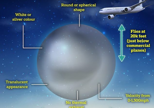 Have YOU seen one? What the most commonly reported UFO looks like