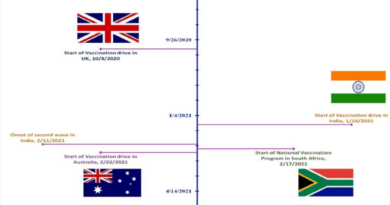 People’s perceptions on COVID-19 vaccination: an analysis of twitter discourse from four countries - Scientific Reports