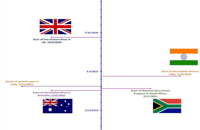 People’s perceptions on COVID-19 vaccination: an analysis of twitter discourse from four countries - Scientific Reports