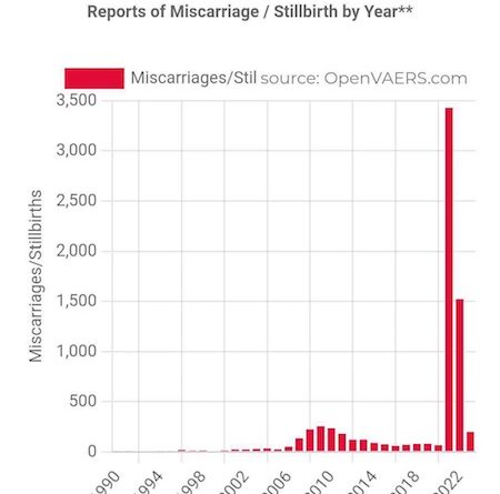 PFIZER & PFAUCI MURDERING CHILDREN FOR BILLIONS