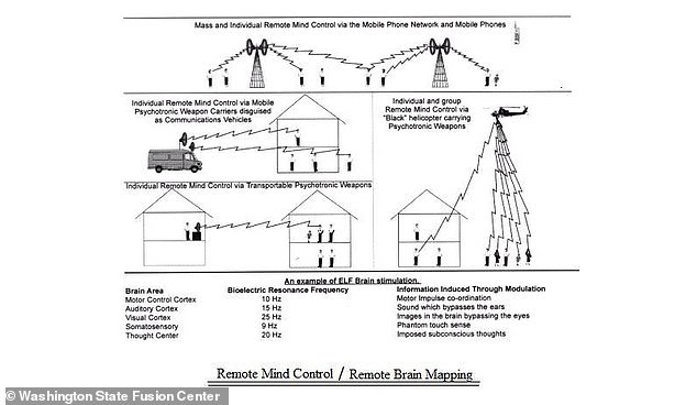 The files detail a number of proposed devices and techniques that aim to manipulate the human mind. They range from the implausible, like a strange technique for 'microwave hearing', to the potentially possible - including 'remote brain mapping' (illustrated)