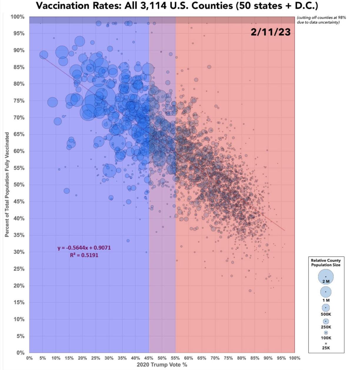 vax rates