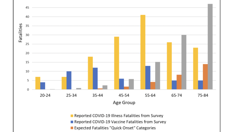 Has MSU economics professor Mark Skidmore been “exonerated” over his retracted paper claiming that COVID vaccines killed 278,000?