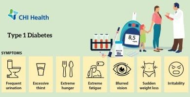 New Onset Type I Diabetes After COVID-19 mRNA Vaccination. Potentially Fatal Diabetic Ketoacidosis in Children Ages 5 to 12 Years Old - Global Research