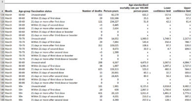 The US nursing home data is devastating for the narrative; now it’s time for our own peer review before we submit this to a journal