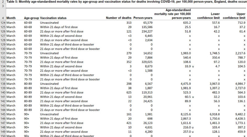 The US nursing home data is devastating for the narrative; now it’s time for our own peer review before we submit this to a journal