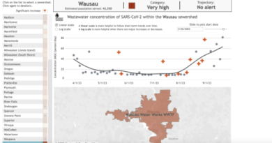 Wastewater concentration of coronavirus within Wausau watershed ‘very high’