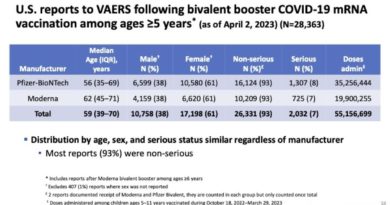 Why anti-vaxxers are pretending a flawed study on vacccine deaths has been vindicated