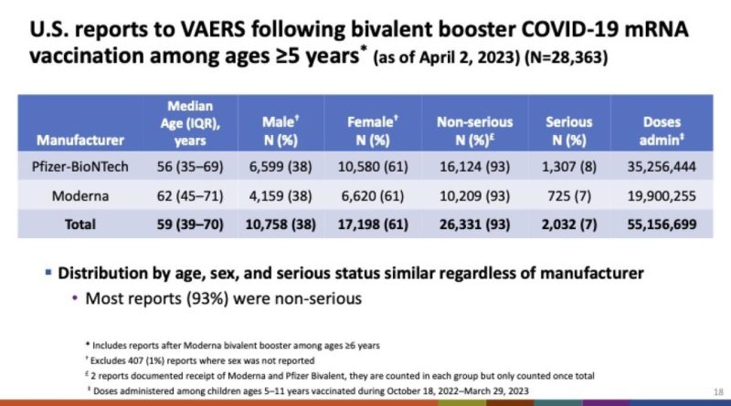 Why anti-vaxxers are pretending a flawed study on vacccine deaths has been vindicated