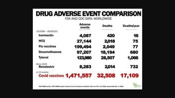 Fact Check: VAERS and FAERS Data Does NOT Prove COVID-19 Vaccines Cause Deaths And Harm Health | Lead Stories