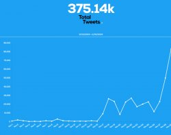 Study: ‘Pizzagate’ Posts on X Spike Dramatically After Elon Musk Boosted the Conspiracy