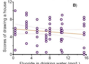 Fluoride and IQ