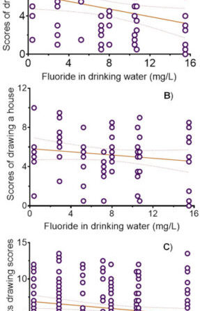 Fluoride and IQ