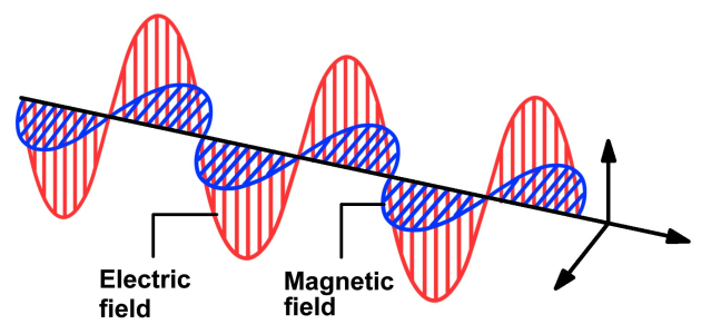 Electric vs Magnetic