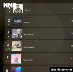 “Notes_veterans” included a screenshot showing a list of the top five performers, four of whom are Russians, along with Taylor Swift, who sings in English.