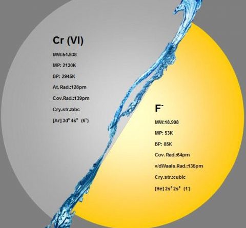 Chromium and Fluoride – What an ‘Interesting’ Combination