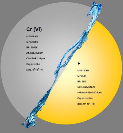 Selected chemical properties of chromium (VI) and fluoride