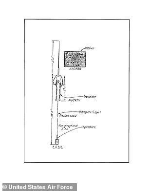 Dr. Rudiak noted that one small sonobuoy (a World War II-era radio and passive sonar device used for hunting U-boats) and the neoprene (artificial rubber) balloons recalled by Prof. Moore in his testimony, do not resemble the Roswell wreckage