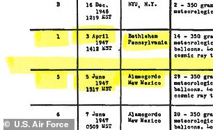 On page 610 of the US Air Force's 1994 Roswell crash report, cancelled Flights #2 through #4 are clearly omitted in the 'NYU' (Mogul) summary