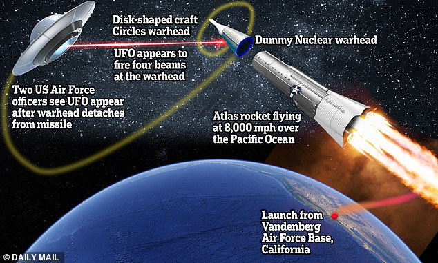 Graphic re-creation of what happened in the 1964 video when a UFO allegedly intercepted the Atlas rocket over the Pacific Ocean