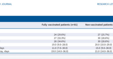 On the Ohio State study showing vaccinated Covid patients had a HIGHER risk of death than the unvaccinated